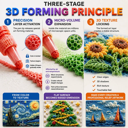 🔥 BUY 1 SET,GET 1 SET FREE(2 Sets / 12 Pens) | 3D Popcorn Art Pens ✨